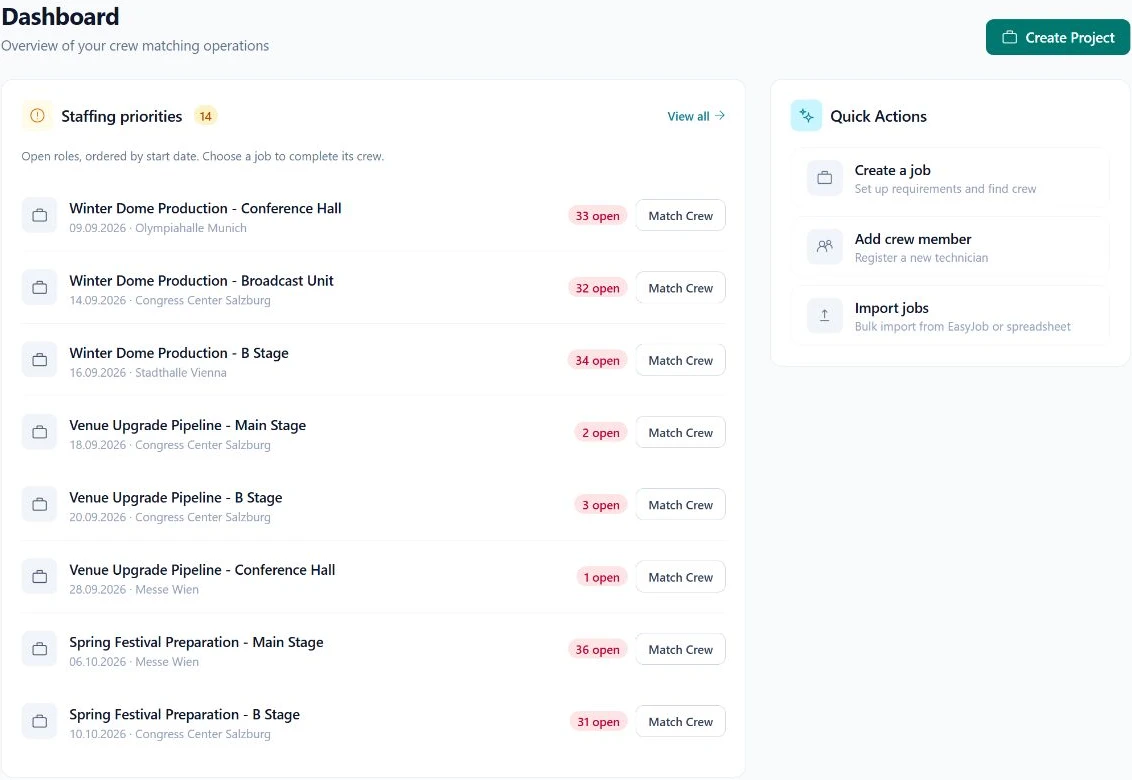 SAVIE-Dashboard mit offenen Positionen nach Produktionsdatum und Links zur Crew-Auswahl.